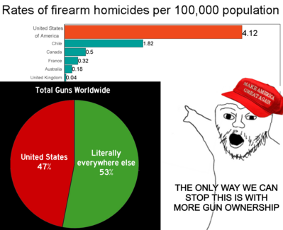 Guns
