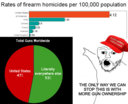 Filename=guns.png
Filesize=389KiB
Dimensions=1600x1303
Date added=Jan 23, 2023 guns.png